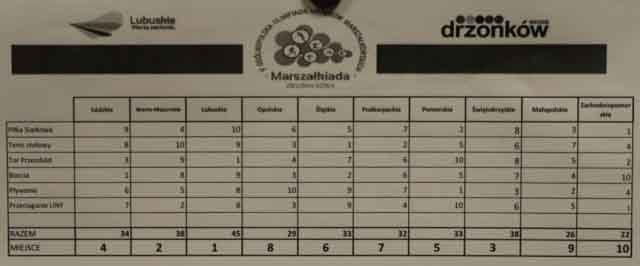 VI Ogólnopolska Olimpiada Urzędów Marszałkowskich w Drzonkowie - przeciąganie liny