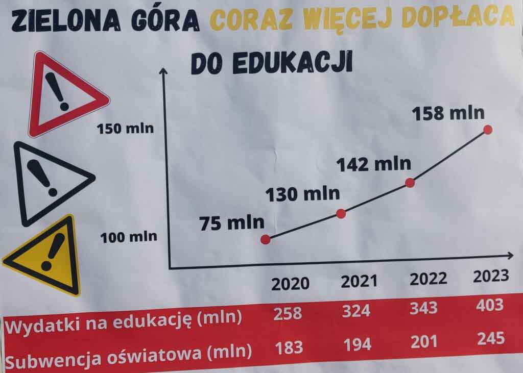 Działacze Lewicy uważają, że minister Czarnek musi odejść Działacze Lewicy uważają, że minister Czarnek musi odejść