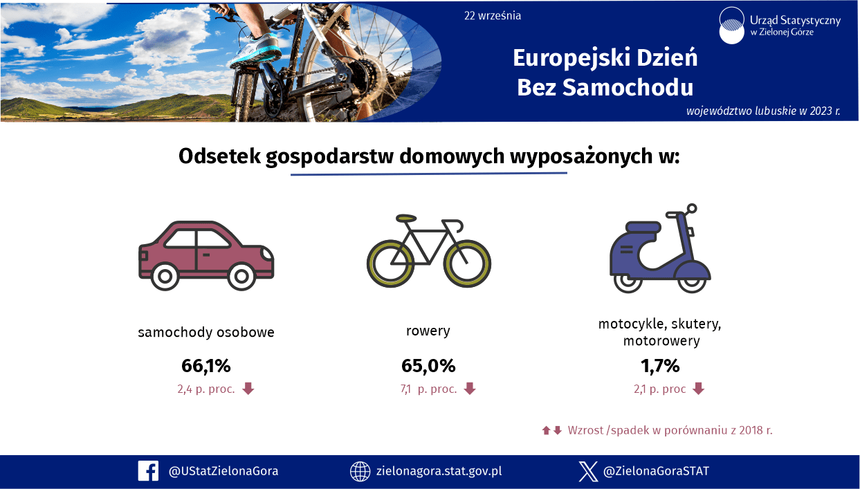   Dziś atrakcje w MZK A jutro przejazdy za darmo
