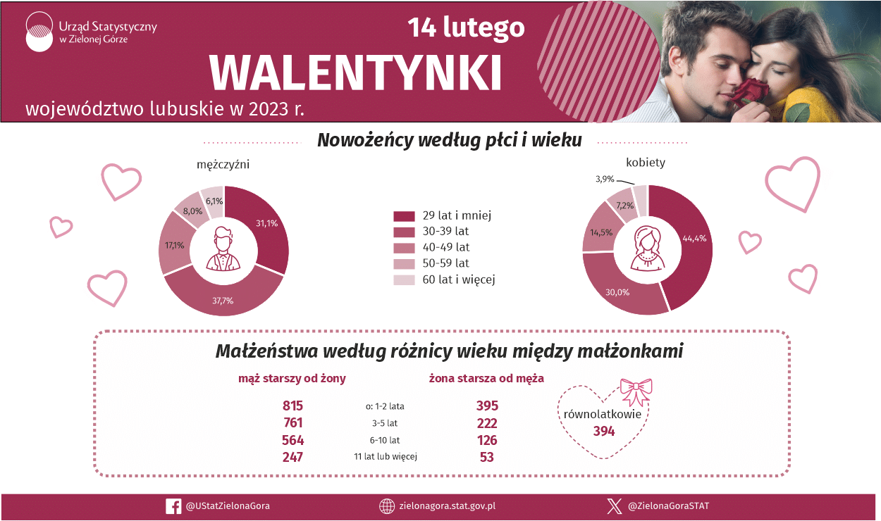   Walentynki czyli miłość niejedno ma imię