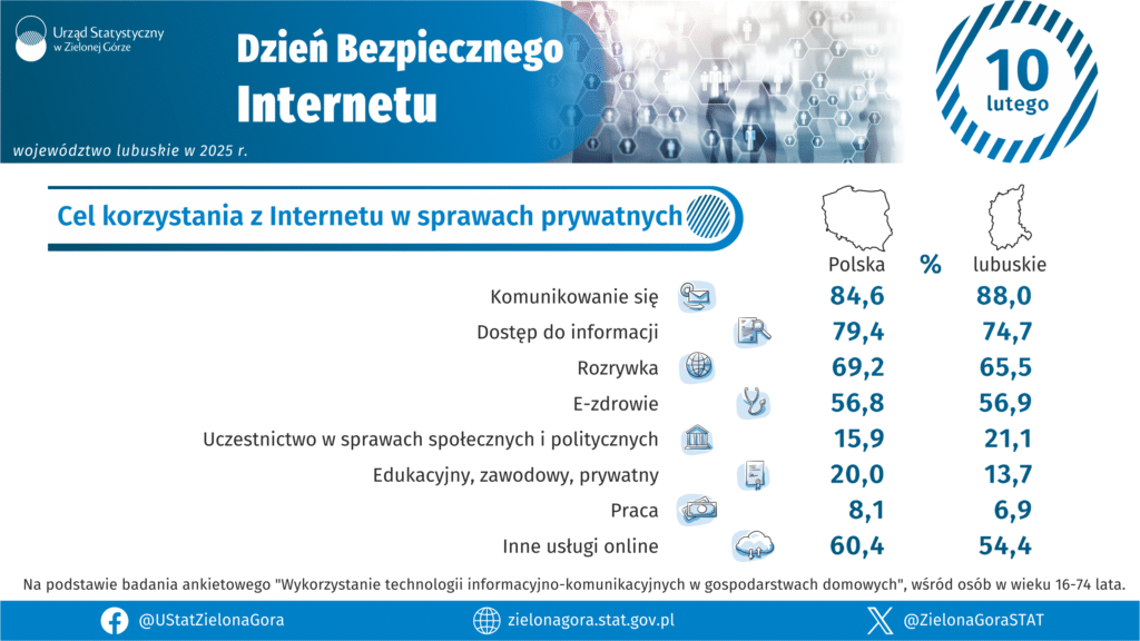 Dzień Bezpiecznego Internetu_1 Prawie połowa z nas zaprasza złodzieja do telefonu