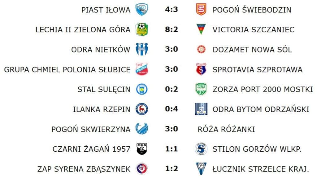 wyniki Bramek i niespodzianek nie brakowało Taki urok IV ligi