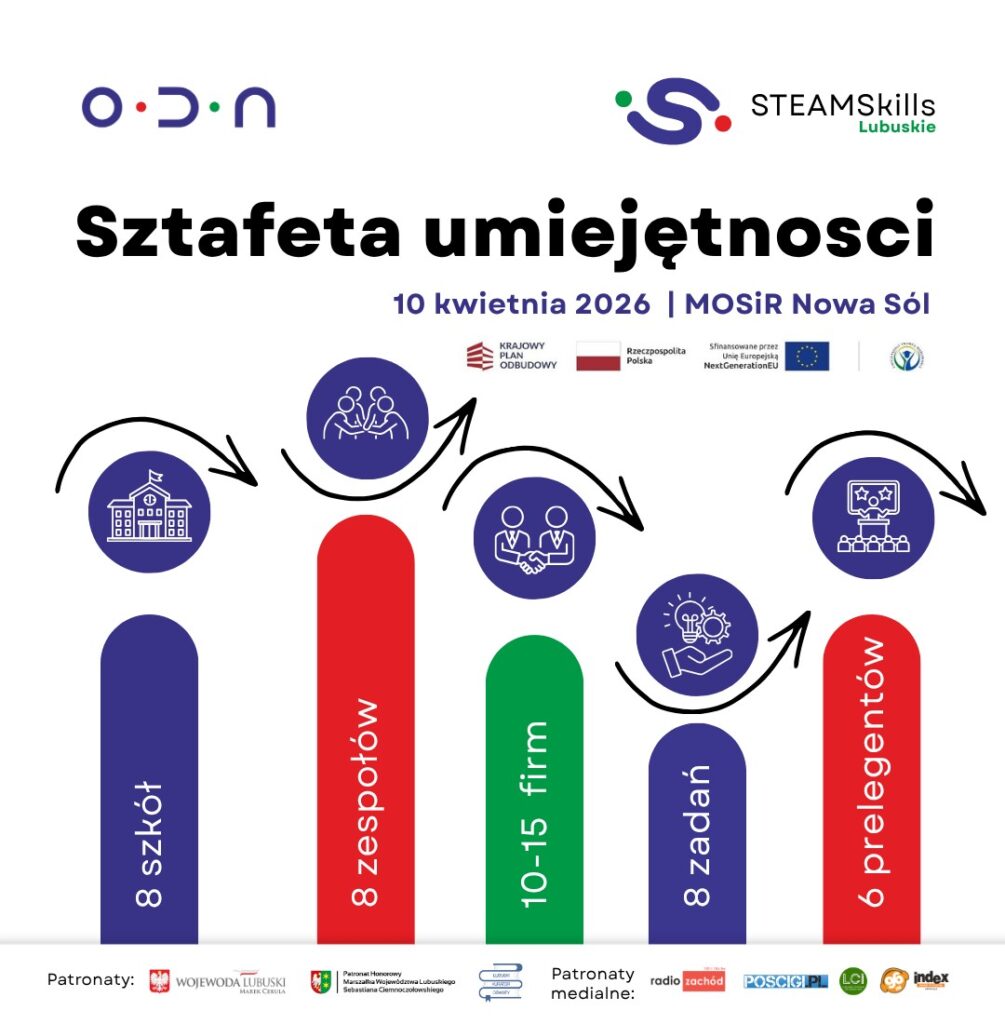   Pierwsza edycja STEAMSkills Lubuskie  uczniowie zmierzyli się z prawdziwymi wyzwaniami zawodowymi