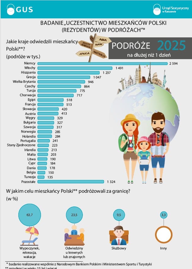 turyst Mamy dość muzeów i krzywych palm Chcemy mieć święty spokój